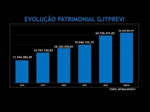 Arquivo-3-300x225 GJTPREVI